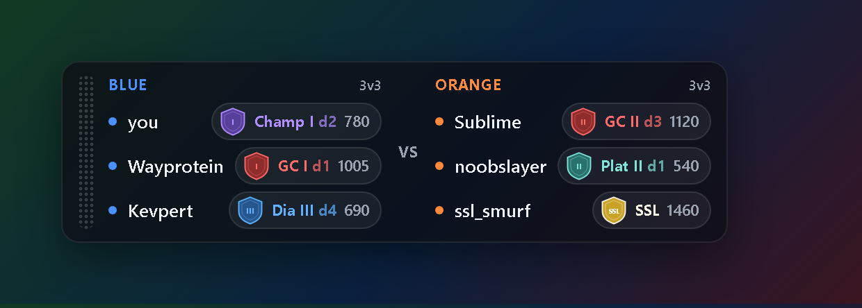The overlay over a match: both teams with rank emblems, divisions and MMR